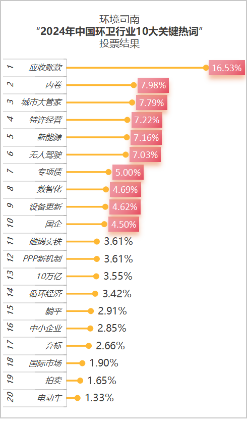 鐜夐緳鐜繚锛2024骞翠腑鍥界幆鍗涓10澶у叧閿儹璇嶆姇绁ㄧ粨鏋