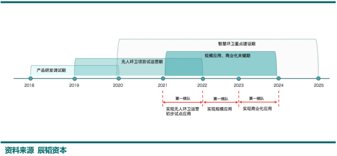 鏅烘収鐜崼閲嶇偣寤鸿鏈
