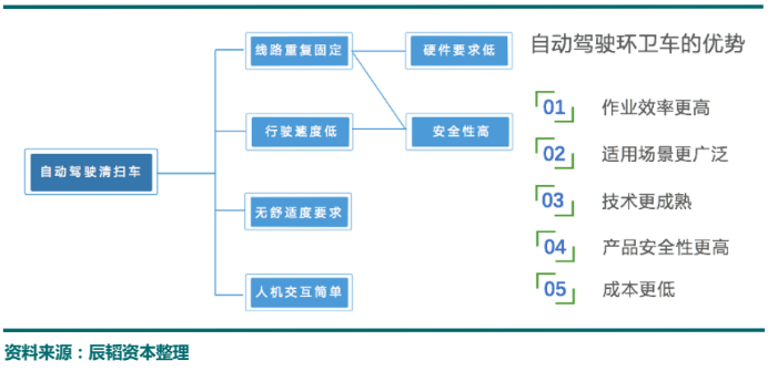 鑷姩椹鹃┒鐜崼杞︾殑浼樺娍