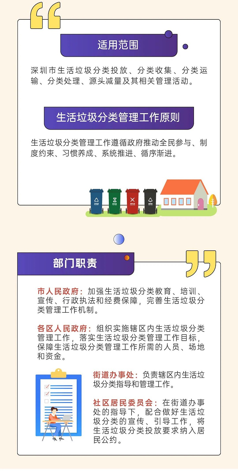 1娣卞湷甯傜敓娲诲瀮鍦惧垎绫荤鐞嗘潯渚嬫寮忓疄鏂-鐜夐緳鐜繚