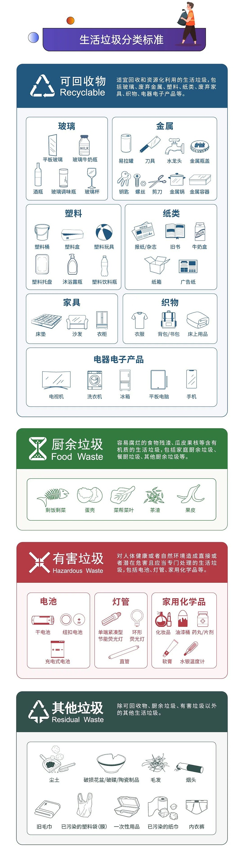 2娣卞湷甯傜敓娲诲瀮鍦惧垎绫荤鐞嗘潯渚嬫寮忓疄鏂-鐜夐緳鐜繚