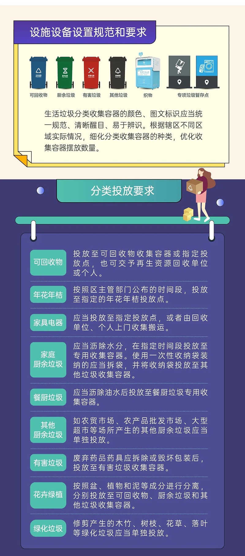3娣卞湷甯傜敓娲诲瀮鍦惧垎绫荤鐞嗘潯渚嬫寮忓疄鏂-鐜夐緳鐜繚