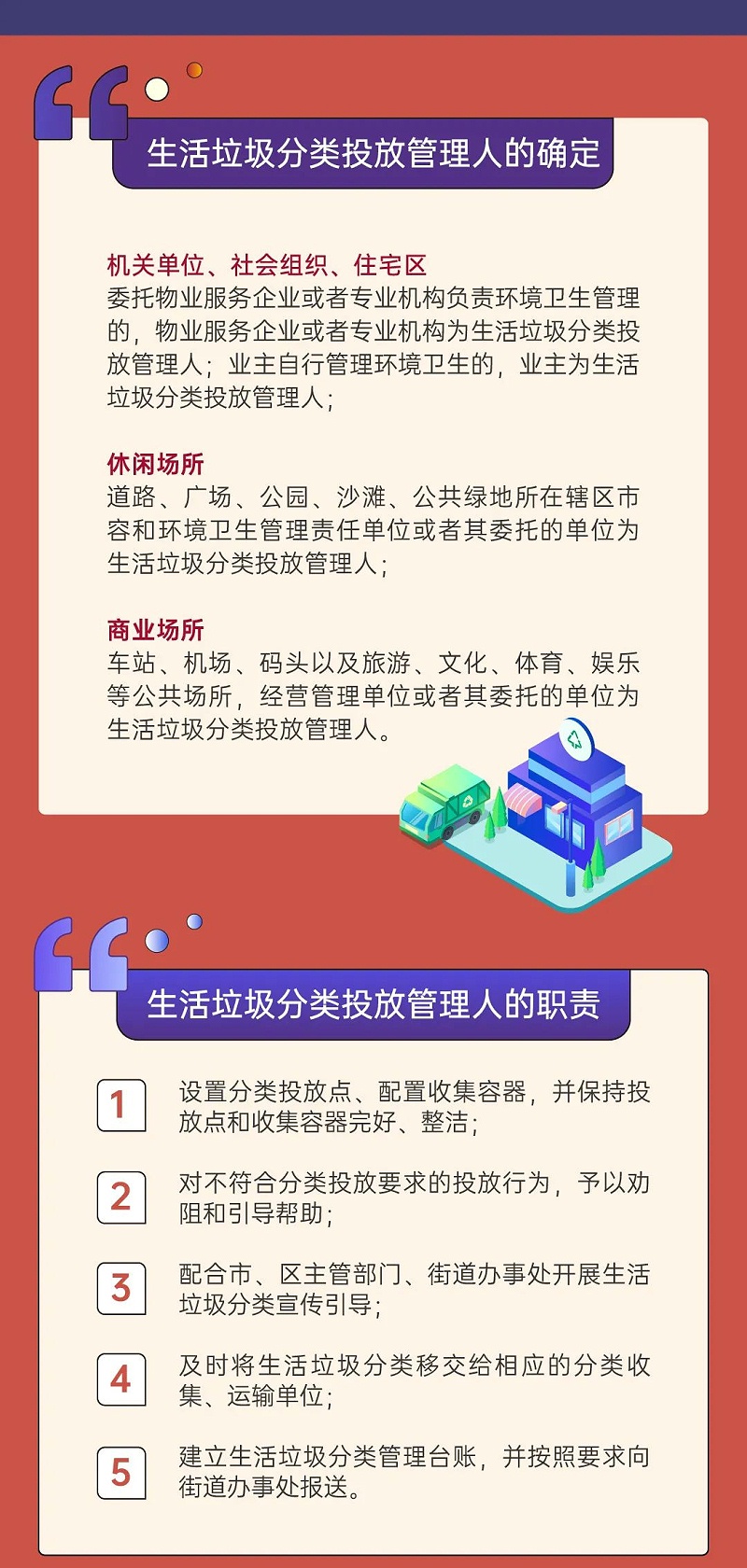 4娣卞湷甯傜敓娲诲瀮鍦惧垎绫荤鐞嗘潯渚嬫寮忓疄鏂-鐜夐緳鐜繚