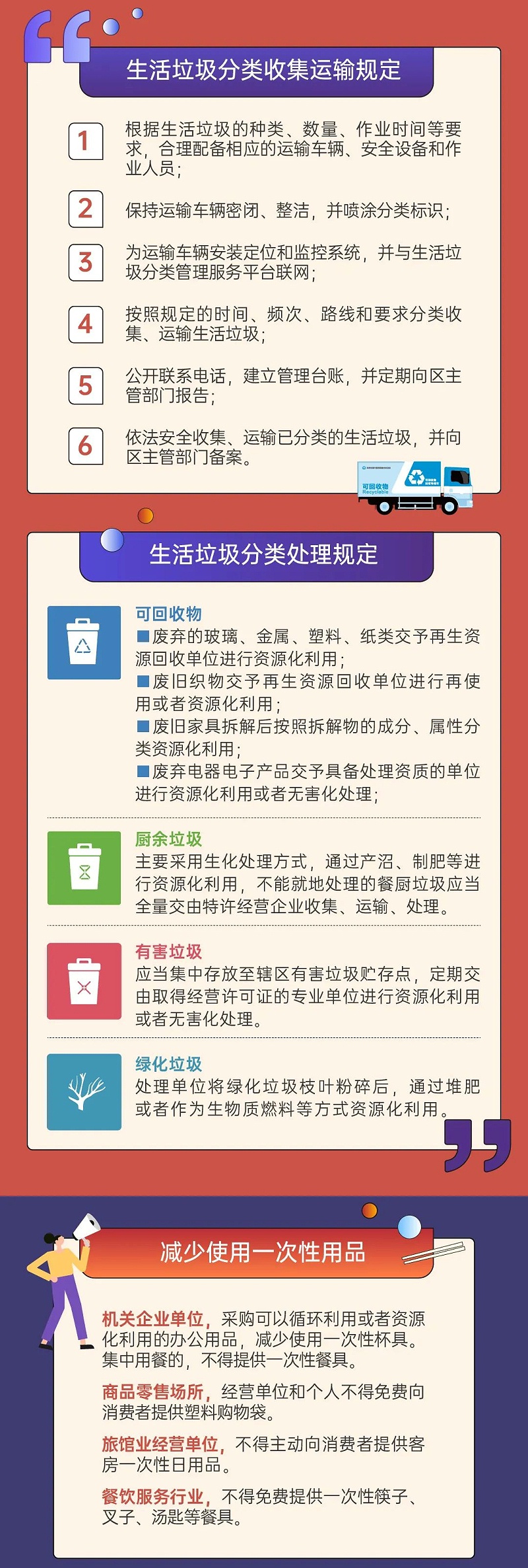 5娣卞湷甯傜敓娲诲瀮鍦惧垎绫荤鐞嗘潯渚嬫寮忓疄鏂-鐜夐緳鐜繚