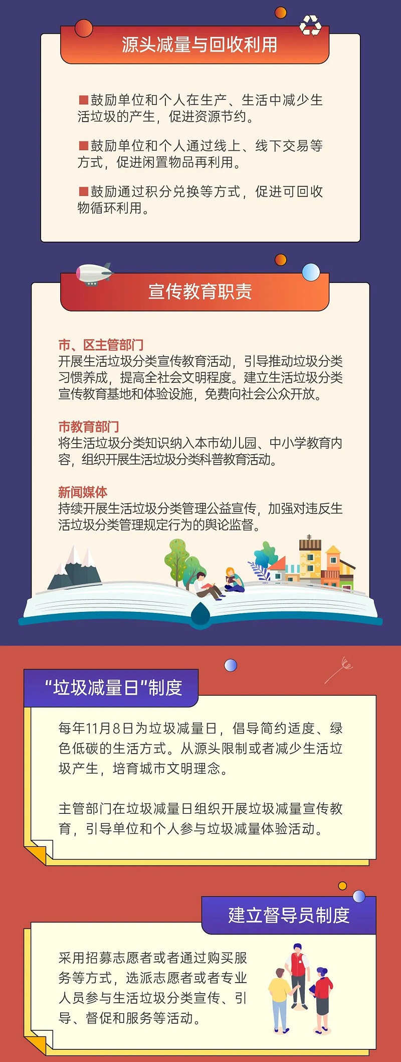 6娣卞湷甯傜敓娲诲瀮鍦惧垎绫荤鐞嗘潯渚嬫寮忓疄鏂-鐜夐緳鐜繚