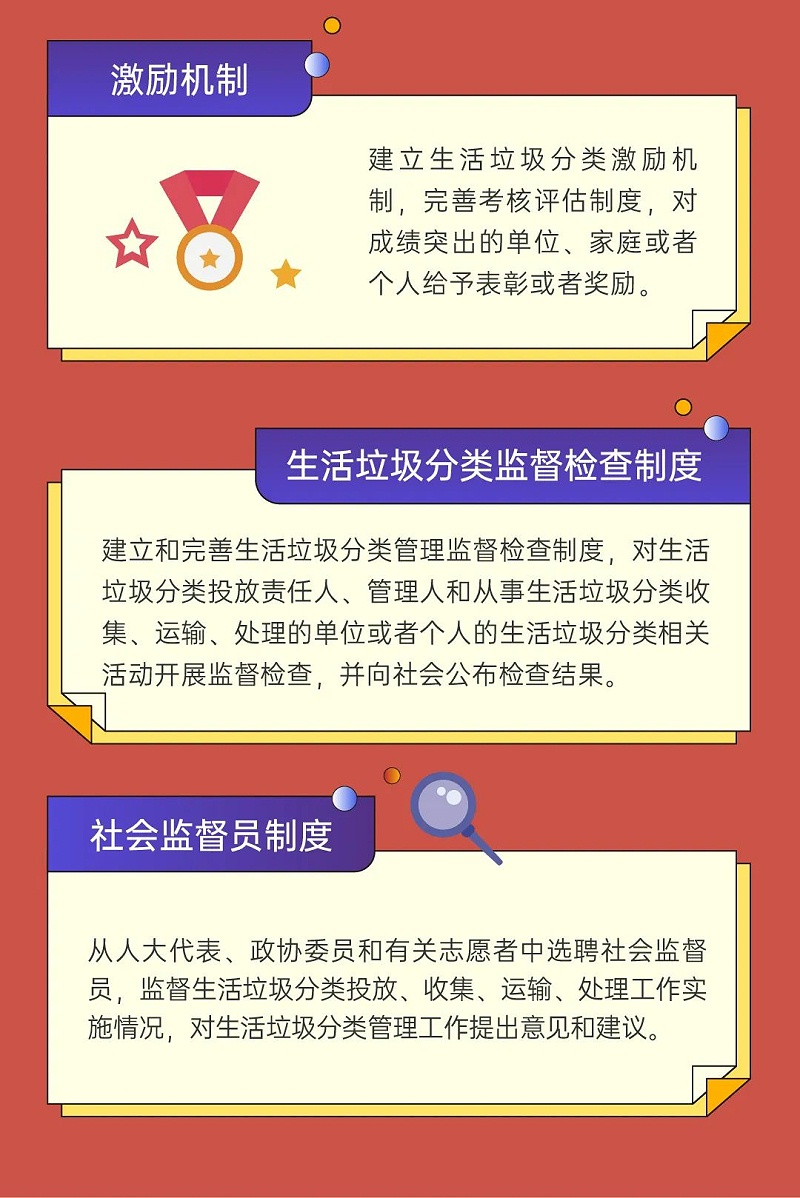 7娣卞湷甯傜敓娲诲瀮鍦惧垎绫荤鐞嗘潯渚嬫寮忓疄鏂-鐜夐緳鐜繚