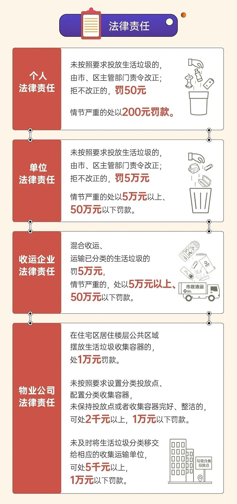 8娣卞湷甯傜敓娲诲瀮鍦惧垎绫荤鐞嗘潯渚嬫寮忓疄鏂-鐜夐緳鐜繚