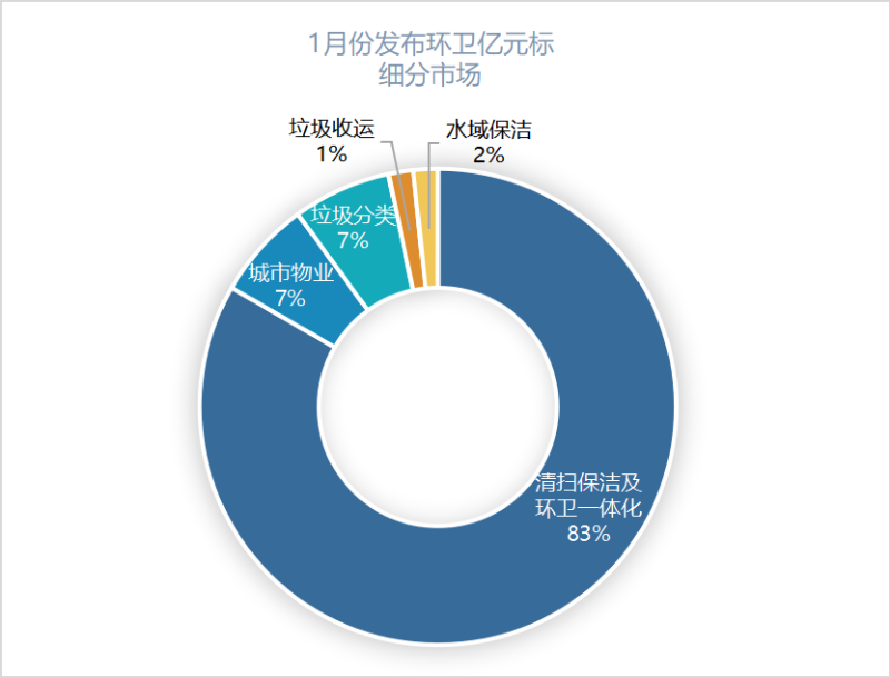 2022骞1鏈堜唤鍙戝竷鐜崼浜垮厓鏍2
