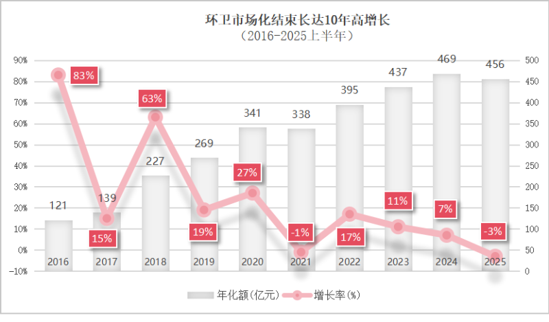 鐜夐緳鐜繚-鐜崼琛屼笟缁撴潫闀胯揪10骞寸殑楂樺闀