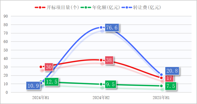 鐜夐緳鐜繚-鐜崼鈥滅壒璁哥粡钀モ€濇柇宕栧紡涓嬭穼
