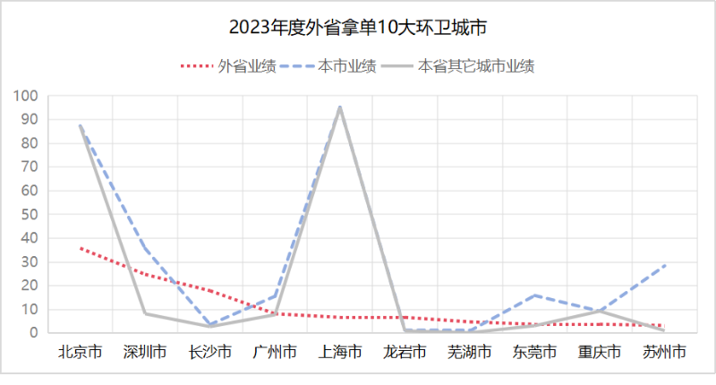 2023璺ㄧ渷鎷垮崟10澶х幆鍗煄甯