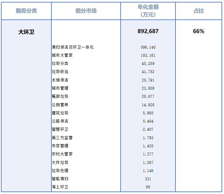 鐜夐緳鐜繚锛氬ぇ鐜崼缁嗗垎甯傚満