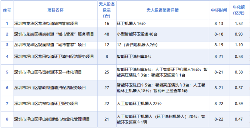 鐜夐緳鐜繚锛氭埅姝22鏃ユ繁鍦冲競8鏈堜唤宸插紑鏍囬晣琛楃骇鐜崼椤圭洰