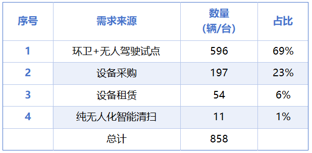 鐜夐緳鐜繚锛2025骞村凡寮€鏍囨棤浜洪┚椹剁幆鍗澶囬噰璐噺