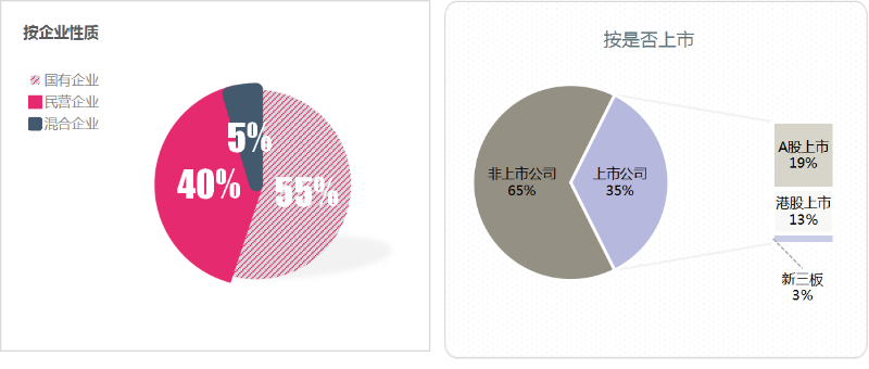 鐜夐緳鐜繚锛氫笂鍗婂勾鐧惧己浼佷笟鏍煎眬