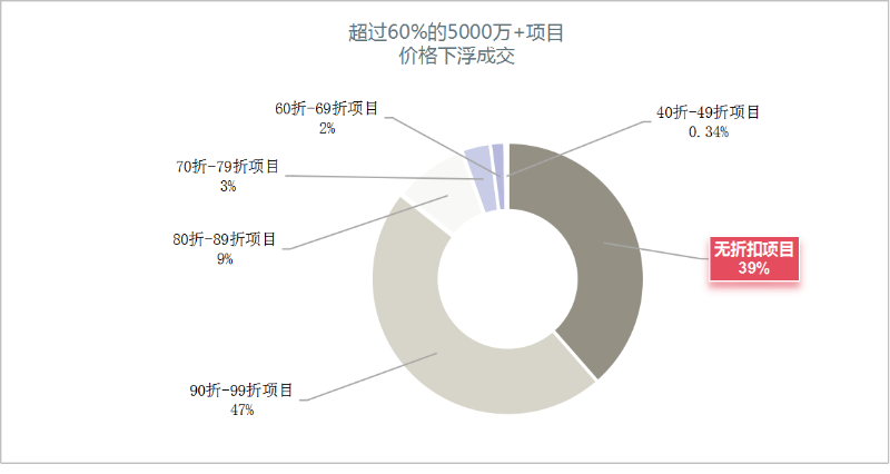 鐜夐緳鐜繚锛2024骞翠笂鍗婂勾鐜崼椤圭洰鍏姌浠ヤ笂鎴愪氦