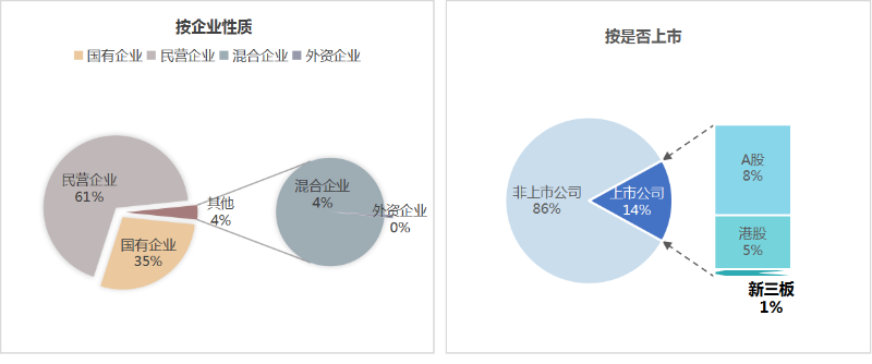 鐜夐緳鐜繚锛氫笂鍗婂勾甯傚満鏍煎眬