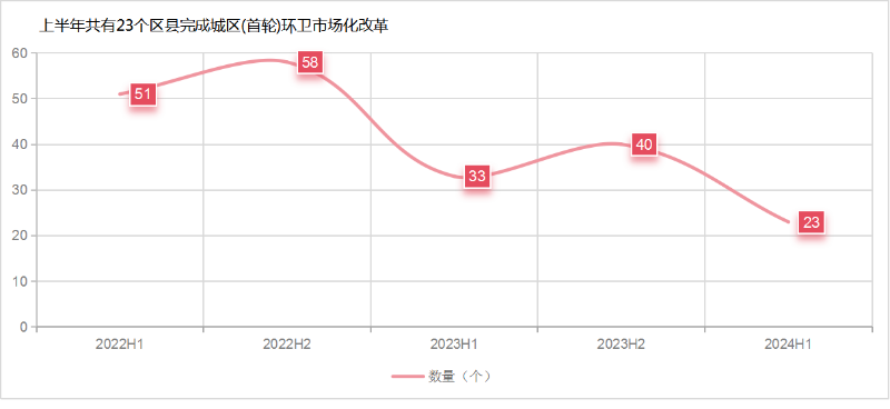 鐜夐緳鐜繚锛氶杞幆鍗競鍦哄寲鎺ㄨ繘閫熷害