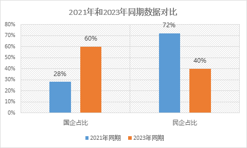 鍥芥湁浼佷笟瀹炵幇瀵规皯钀ヤ紒涓氱殑鐜崼澶ф爣鎺у埗鍔涘弽瓒