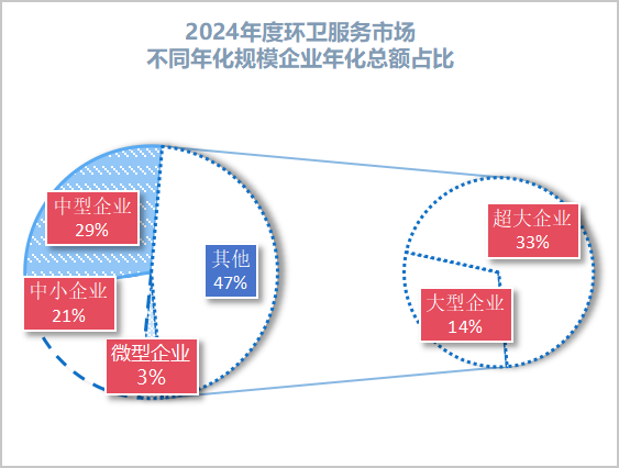 鐜夐緳鐜繚锛2024骞村害鐜崼鏈嶅姟甯傚満涓嶅悓骞村寲瑙勬ā浼佷笟鏁伴噺鍗犳瘮