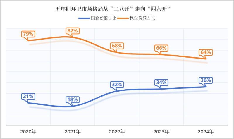 鐜夐緳鐜繚锛氫簲骞撮棿鐜崼甯傚満鏍煎眬浠庘€滀簩鍏紑鈥濊蛋鍚戔€滃洓鍏紑鈥