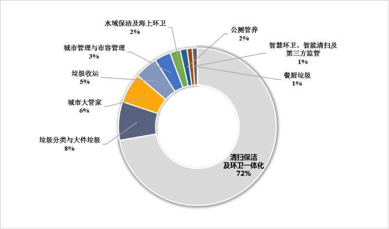 2023骞10鏈堜唤缁嗗垎甯傚満