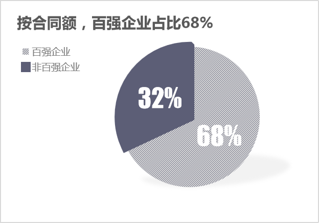 鎸夊悎鍚岄鐧惧己浼佷笟鍗犳瘮