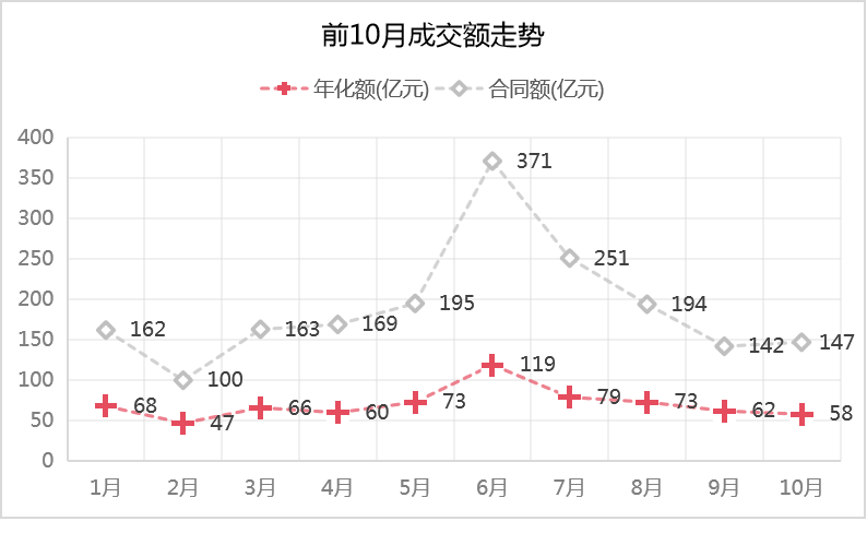 2023骞1-10鏈堝競鍦烘垚浜よ蛋鍔垮浘