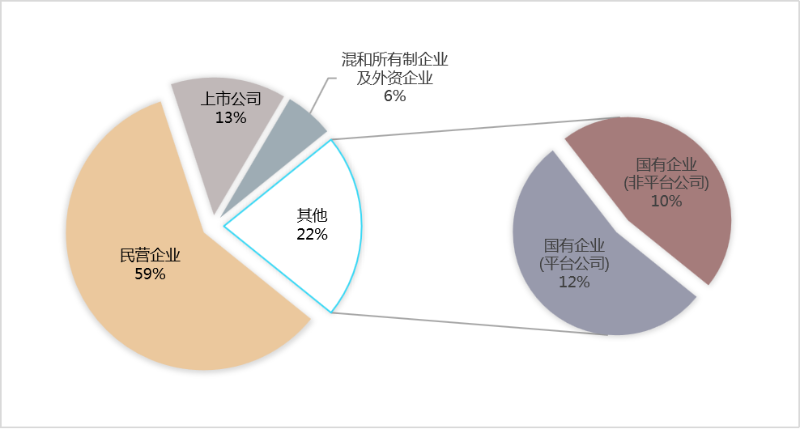 2023骞10鏈堜唤甯傚満鏍煎眬