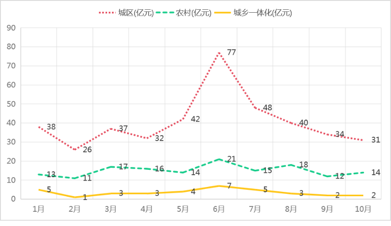 2023骞10鏈堜唤鍩庝埂甯傚満浠介鍗犳瘮